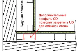 Довършителни дървена къща от инсталация вътре гипсокартон