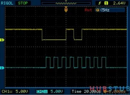 Basics spi protokoll