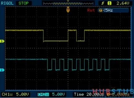 Basics spi protokoll