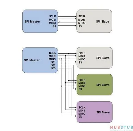 Basics spi protokoll