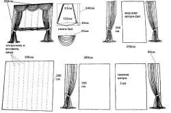 Завеска органза с ръцете си изчисляване на ширина и дължина
