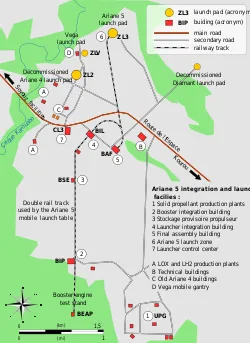 Kourou (indítási terület) - az