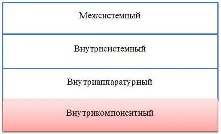 EMC лаборатория, пълен набор от научни изследвания и решаване на електромагнитни проблеми