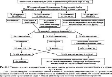 Лечение на хемолитична болест на плода и новороденото