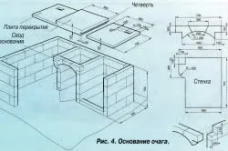 BBQ din blocuri de spumă cu poryadovkoy lor mâini