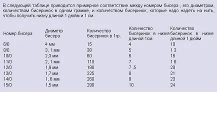 Майсторски клас по форма на пръчки за начинаещи, които работят с обема и обхвата на снимки и видео