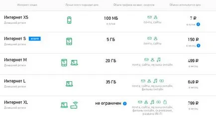 Мегафон Modem ценообразуване в интернет