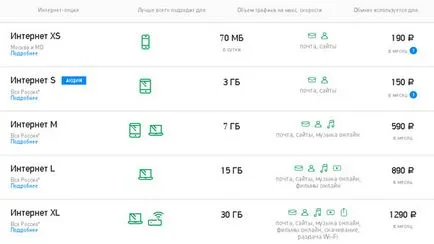 Megafon Modem árak az interneten