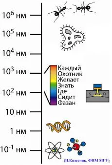 Микро 