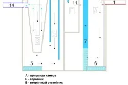 отпадъчни води биологични методи за пречистване и механична