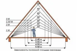 A minimális tetőhajlásszög a trapézlemez (videó)