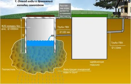 отпадъчни води биологични методи за пречистване и механична