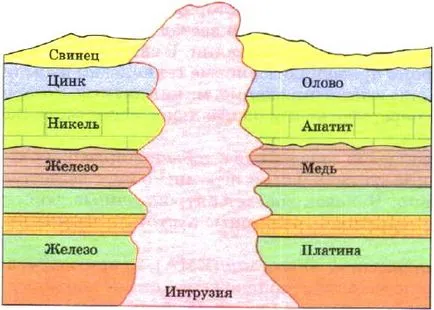 Полезни изкопаеми в България