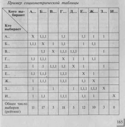 Módszerek tanulmányozása a fejlettségi szintjét a gyermekek kollektív „mi a kollektív” (fejlett és