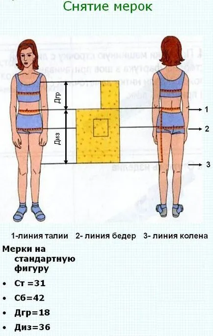 Modellezése a kötény, a legnagyobb portál a tanulási