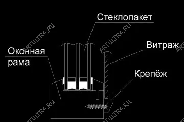 Монтаж на прозорци от цветно стъкло