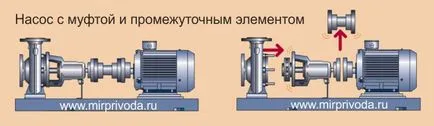 Маншони за помпи