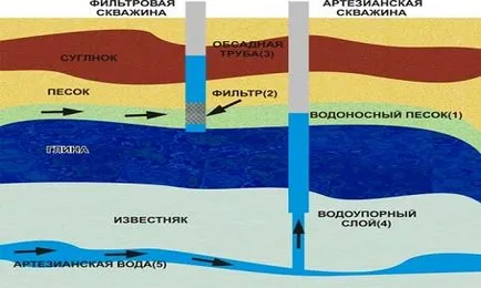 На каква дълбочина до по-ниски помпата в съвети и трикове и