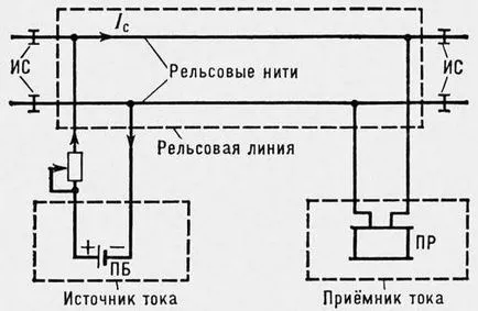 Корица на железопътния