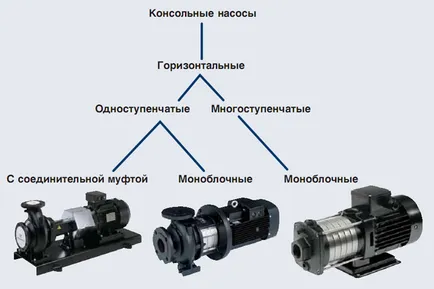 Маншони за помпи