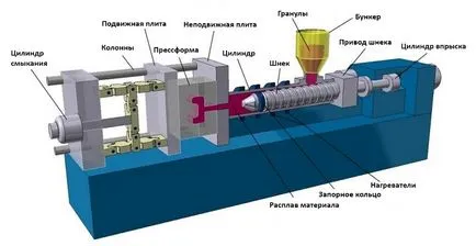 Таблица машина за отливане на пластмаси