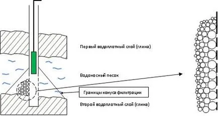 Помпата се заби във водата за добре, че правя инструкции видео монтаж с ръцете си, снимка и цена