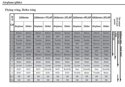 Beállítása és repülési teszteket a repülő szárnya