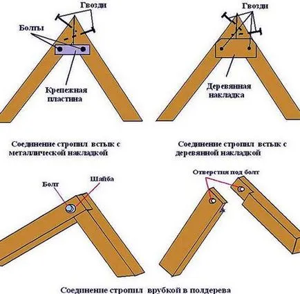 греди Капацитет на дължина, колкото е възможно за снаждане и да убие, които скоби и пирони, за да изберете