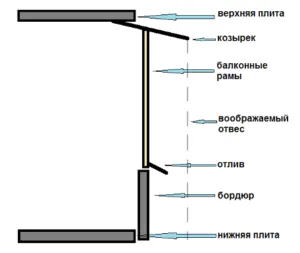 refluxului pe tehnologia balcon și instalare logie