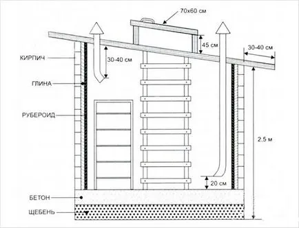 groapă de legume cu mâinile lor în garaj modul de a face