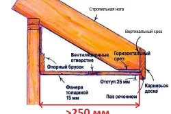 Облицовъчни тухли дома (снимки)