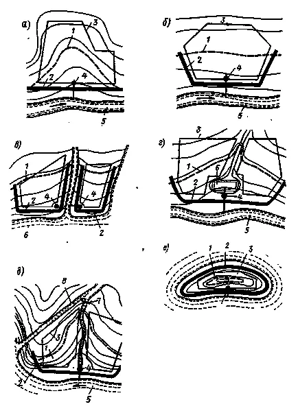 zona Dike