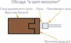 Okosyachka свои ръце - и видовете чертежи