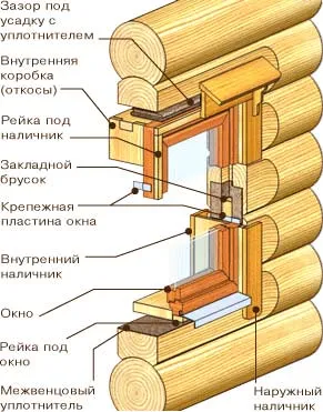 Okosyachka свои ръце - и видовете чертежи