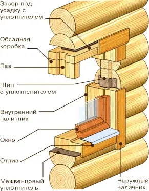 Okosyachka свои ръце - и видовете чертежи