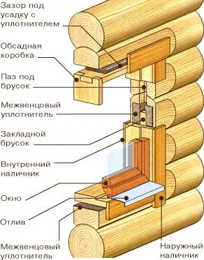 Okosyachka свои ръце - и видовете чертежи