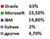 Oracle 11g particionálás - szoftverek - címtár - termékek leírása