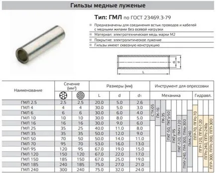 Тел за пресоване - инструмент и ръкави за сигурни връзки