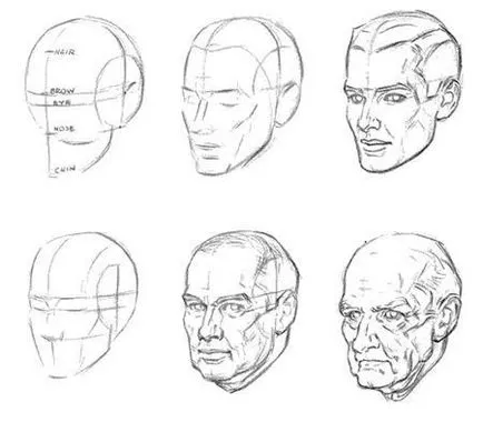 Jellemzőinek meghatározásáról elkészítésekor szembe tanulságok rajzi arckifejezéseket