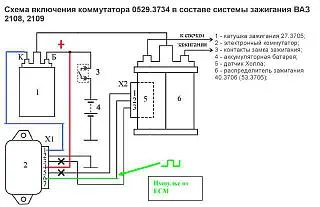 Доклад № искра