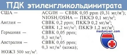 Отрови етиленгликол динитрат (egdn) и третиране