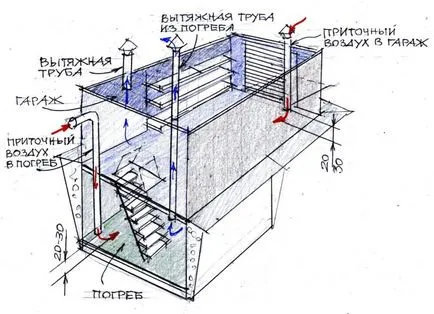 Довършителни подземния гараж - проста и евтина изолация на стени, подове и тавани