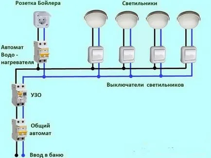 Világítás a fürdő gőzfürdő kezét, hogyan lehet a világítás a gőzfürdő, hogyan magatartás fény, fotó,