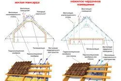 Az átfedő Tető burkolások magát - egy könnyű dolog