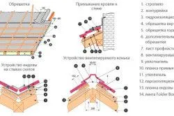 Az átfedő Tető burkolások magát - egy könnyű dolog