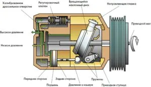 vehicul Bulkhead compresor de aer condiționat