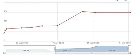 Transfer oldalt a másik cms, seo blog 8merka