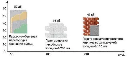 Válaszfalak vastagsága pórusbeton, a készülék, erősítő, video