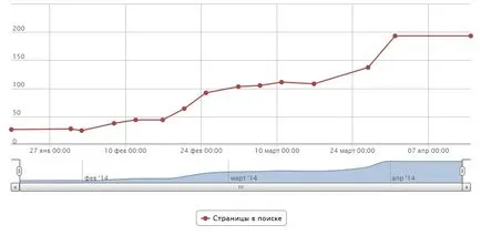 Трансфер сайт към друг CMS, SEO блог 8merka