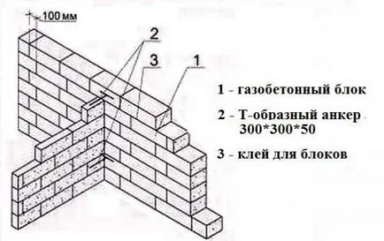 Partițiile grosime de beton celular, dispozitivul, armare, video